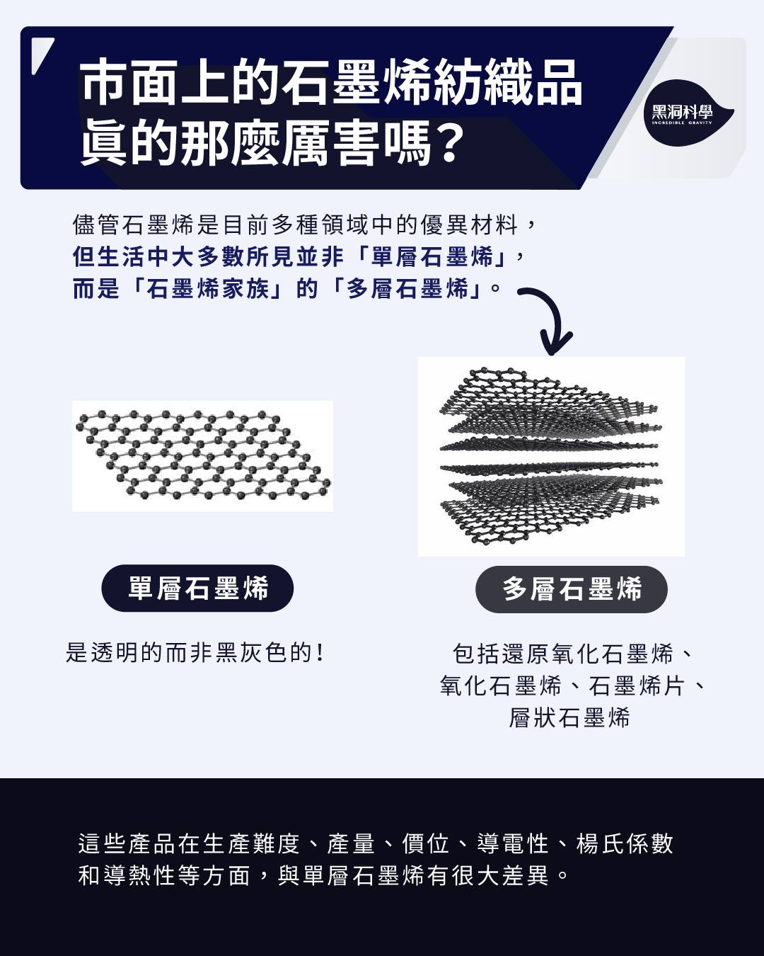 用科學省智商稅ep.01-【石墨烯是智商稅？】 - 黑洞科學教育